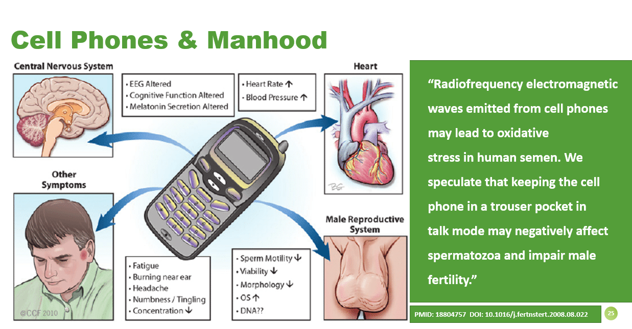 body parts being affected by phone